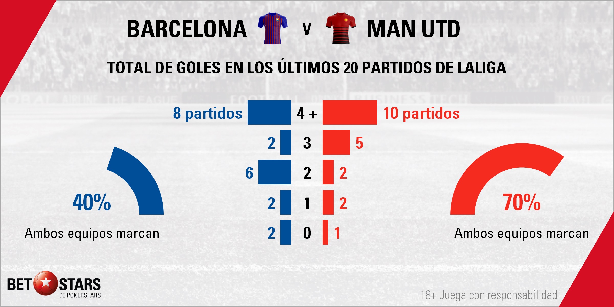 BetStars FC Barcelona vs Manchester United 01